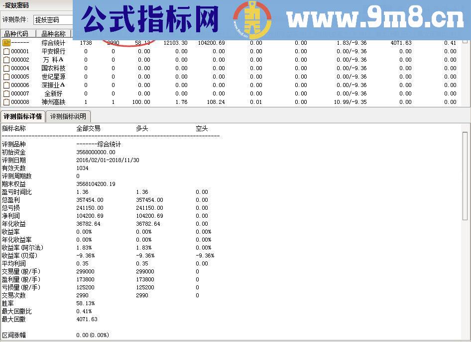 通达信顾头寻牛之 捉妖密码 （副图选股源码贴图）无未来 无偏移