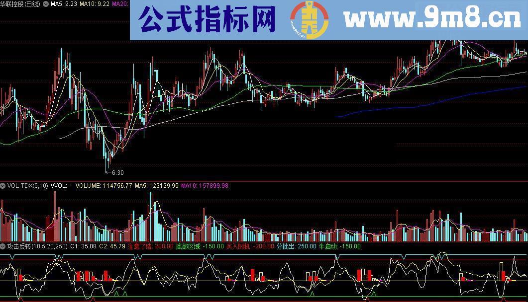 通达信攻击反转指标和双CCI指标双剑合璧