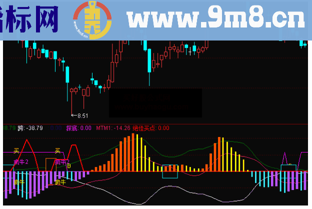 通达信疯牛几头副图公式源码