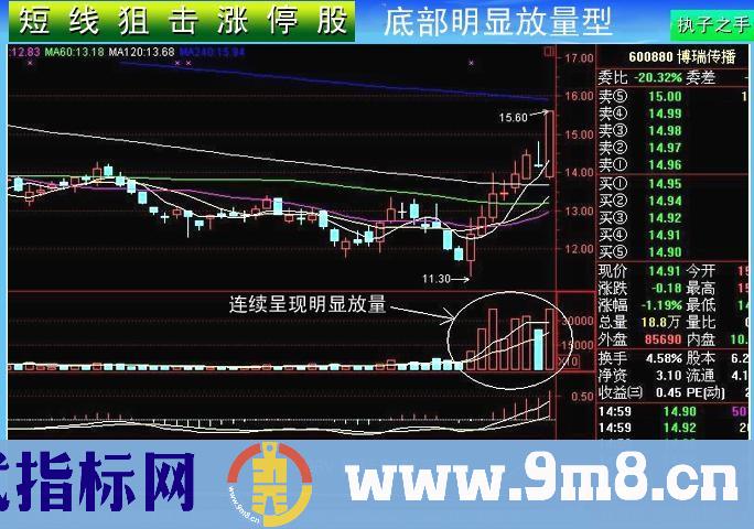 短线狙击涨停股（图解）