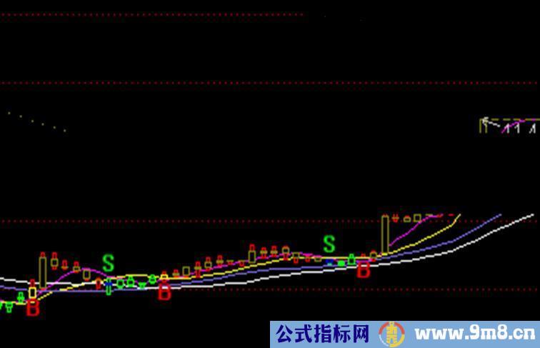 操盘主图