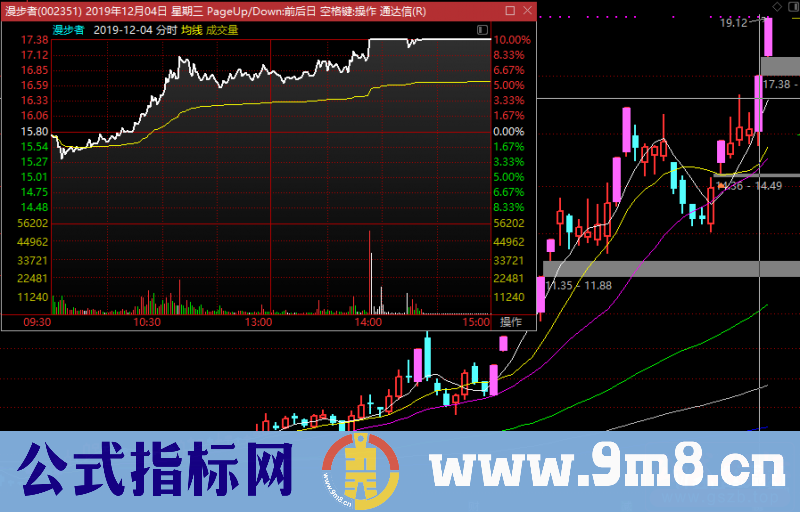 我的日内低吸技术三步抓涨停板：K线结构、量能、分时（图解）