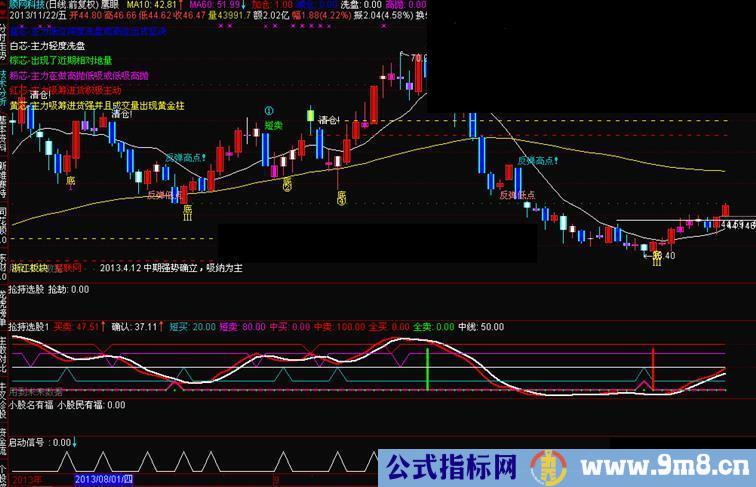 波段提示指标