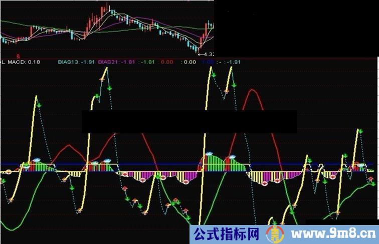 【乖离连胜】无未来