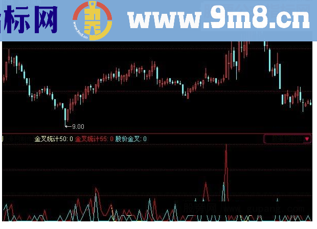 同花顺66金叉源码附图