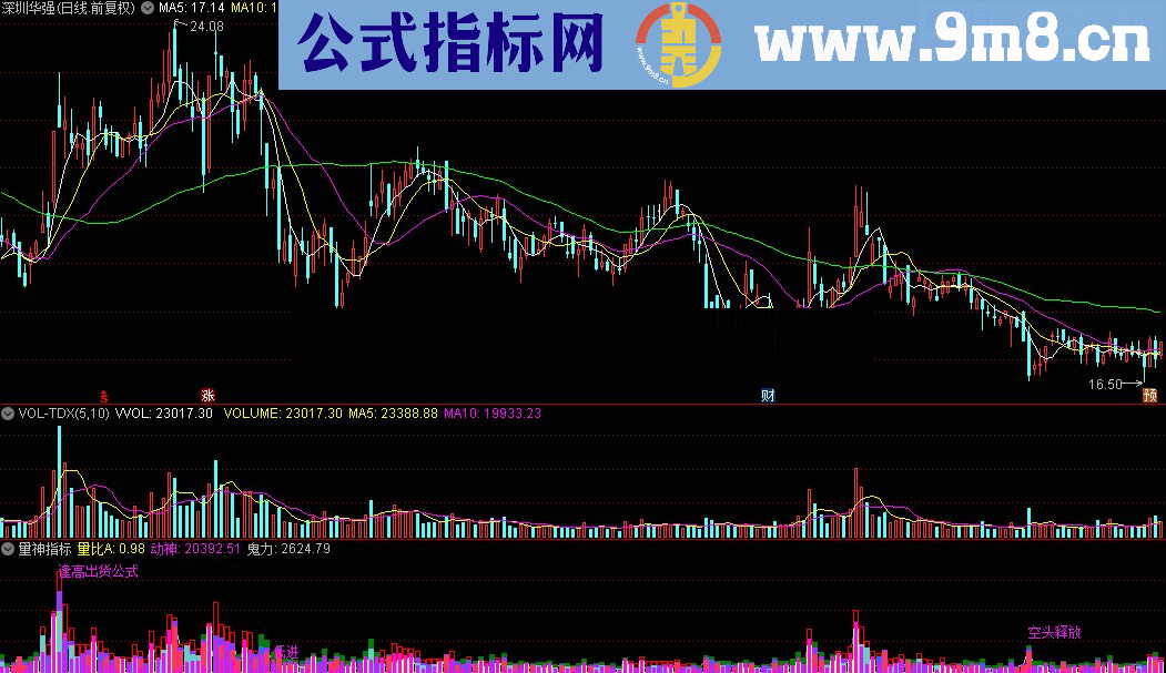 通达信量神指标公式源码贴图