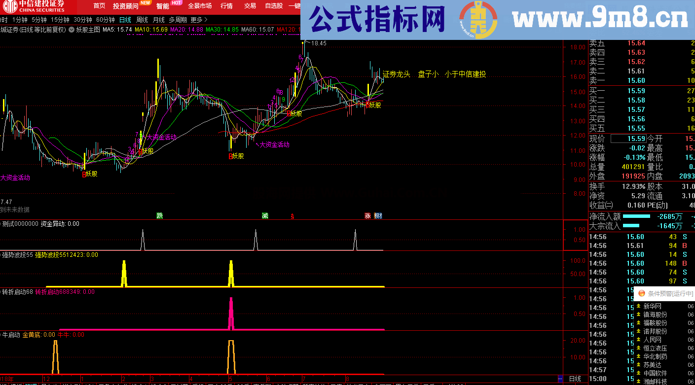 资金异动（源码 副图/选股 通达信）无未来