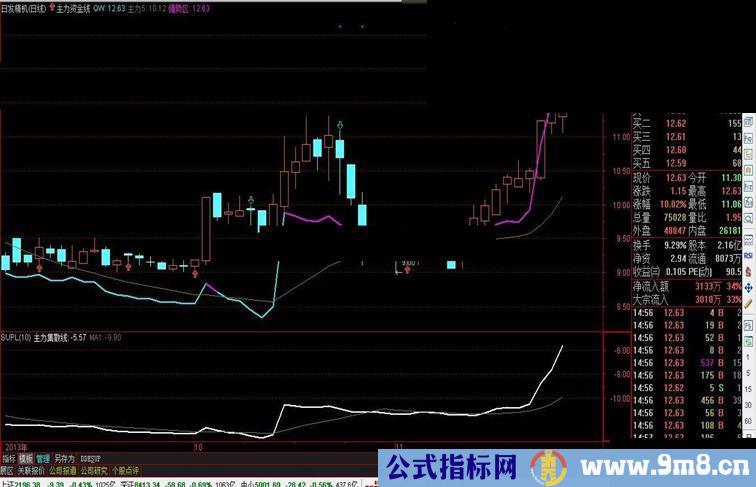 主力资金线（主力集散线）叠加主图