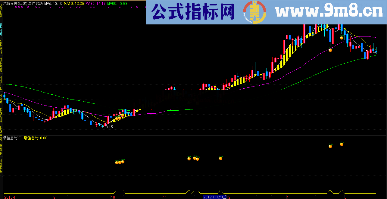 通达信最佳启动主图 源码