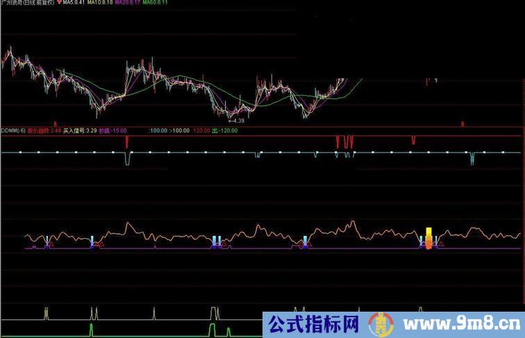 闲来无事，合了一个副图，看着还马马虎虎的指标公式，望大家笑纳！