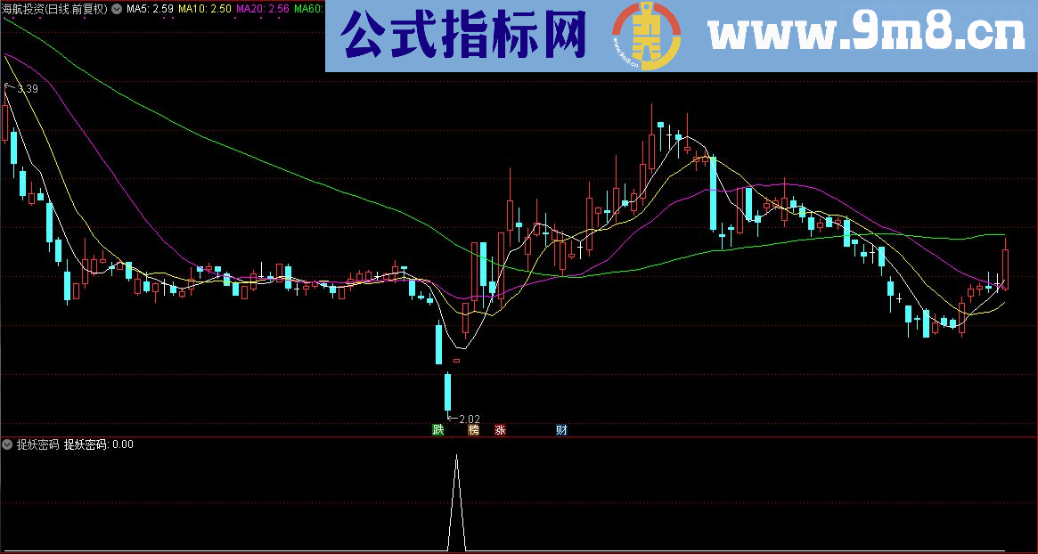 通达信顾头寻牛之 捉妖密码 （副图选股源码贴图）无未来 无偏移