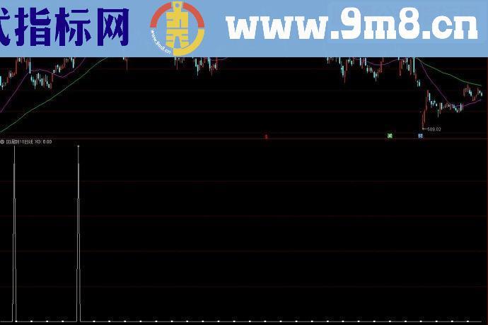 通达信回调到10日线副图源码