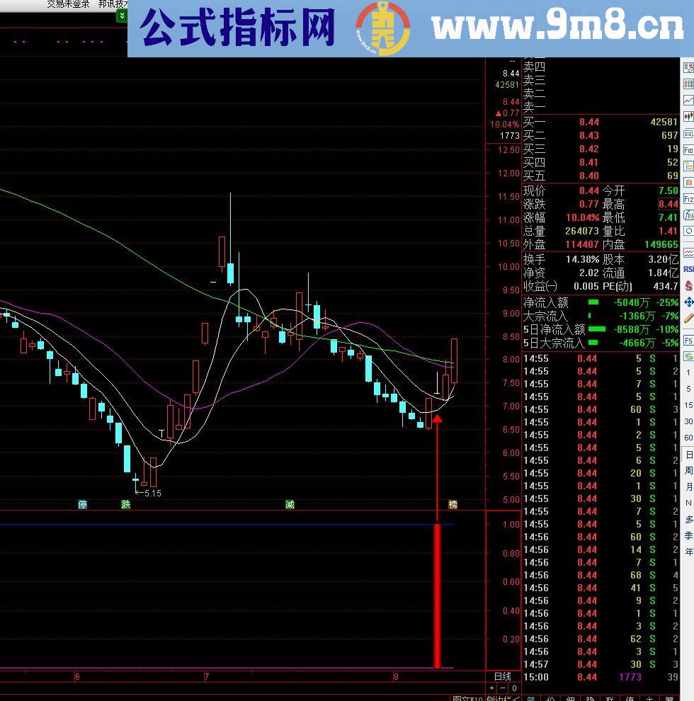 黑驴（源码 副图 选股 通达信 贴图）