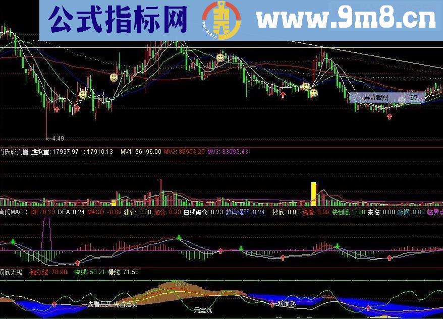 通达信顶底无极指标公式