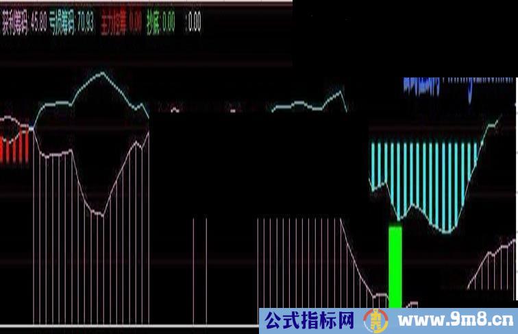 筹码雷达源码