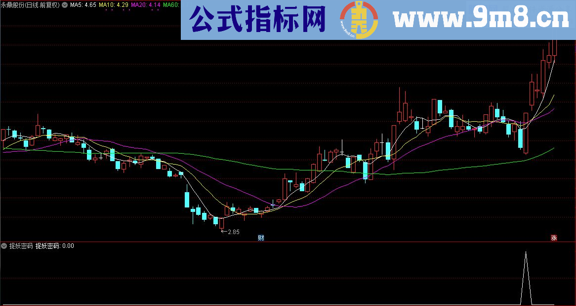 通达信顾头寻牛之 捉妖密码 （副图选股源码贴图）无未来 无偏移