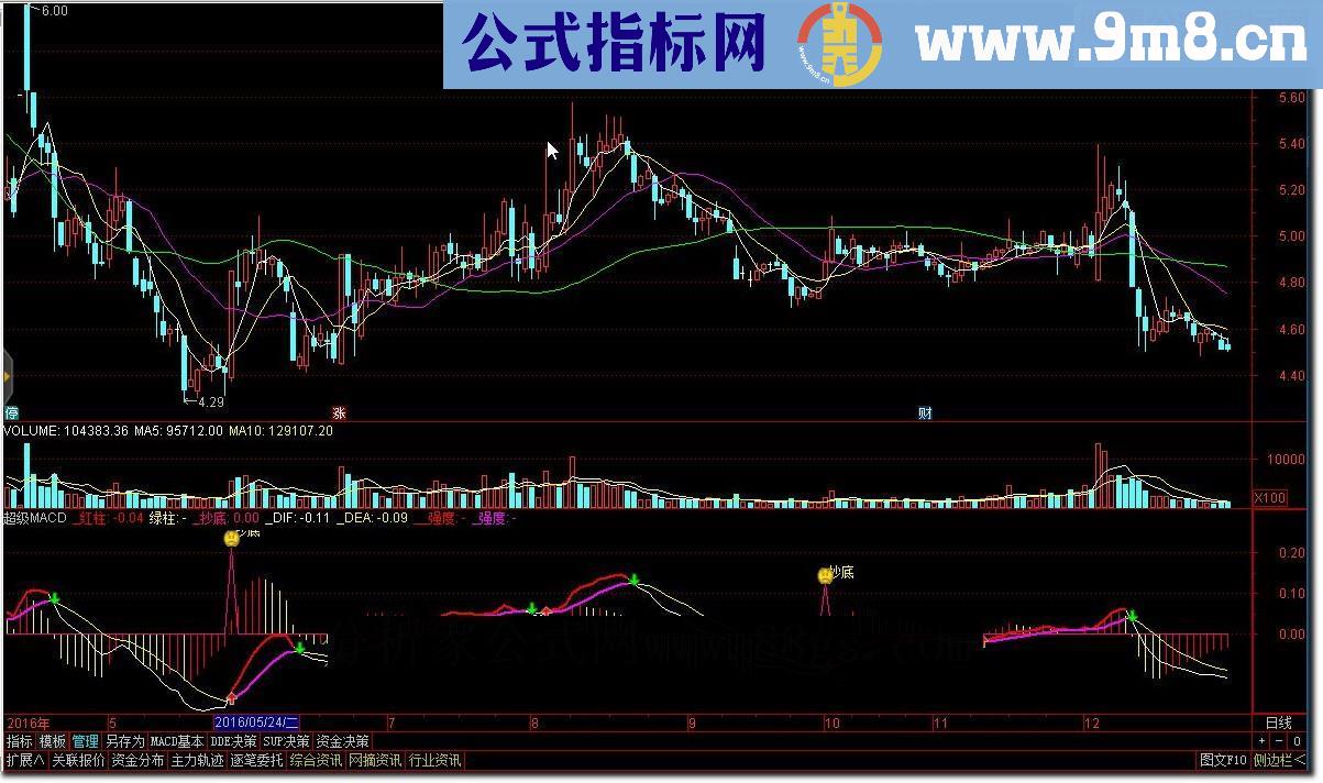 通达信强MACD 精准超买点（指标副图贴图）