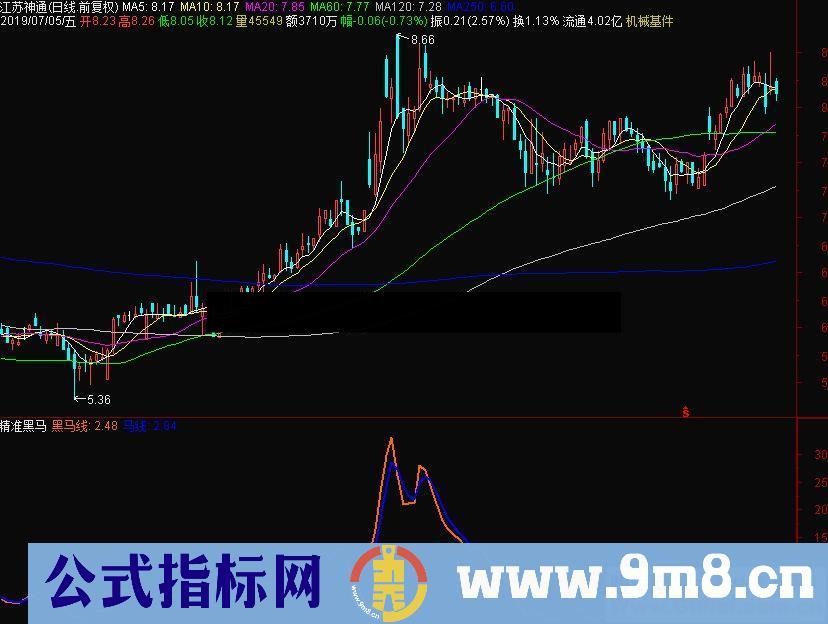 通达信精准黑马副图指标源码贴图