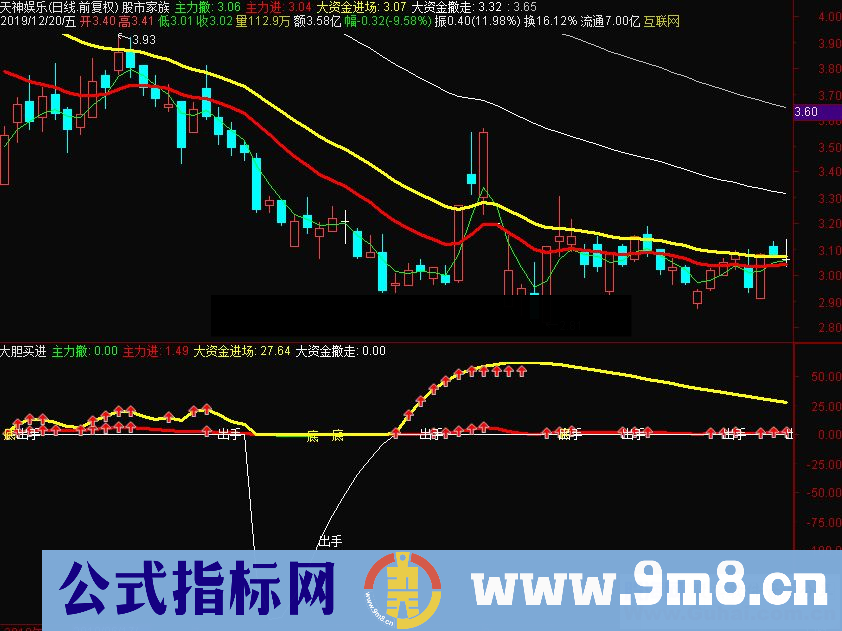 通达信超跌底部大胆买进副图指标源码