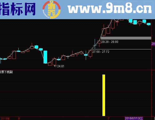 天石永红 内幕消息副图和选股指标公式