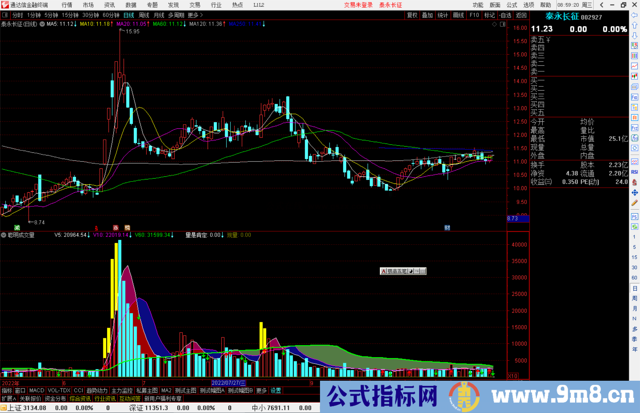 通达信聪明成交量副图指标公式源码