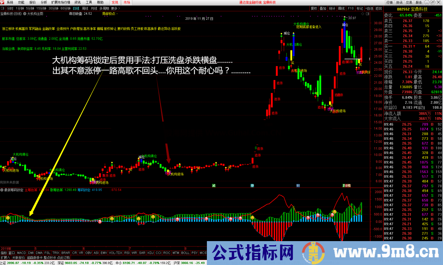 最新筹码锁定(指标/源码 副图 通达信)有未来 未加密