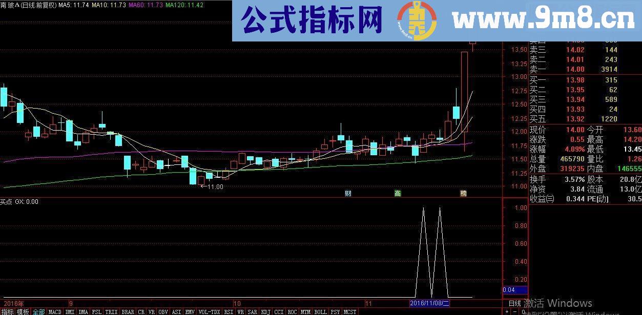 通达信买点副图/选股指标