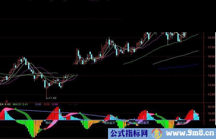 多彩MACD，副图，波段操作有章法