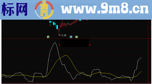 通达信双线合壁副图公式