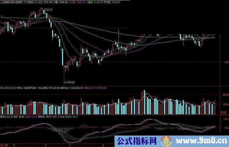 随便编写的十三倍线主图，源码，贴图，说明