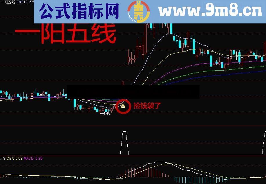 通达信 一阳五线主图副图选股 实用好用