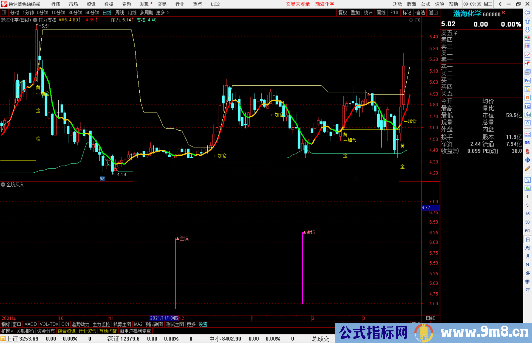 通达信压力支撑+黄金柱加仓提示主图指标源码