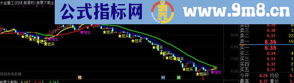 通达信私藏投机短线副图指标 不加密 很准