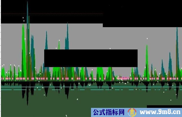 山水主图--参透必大赚