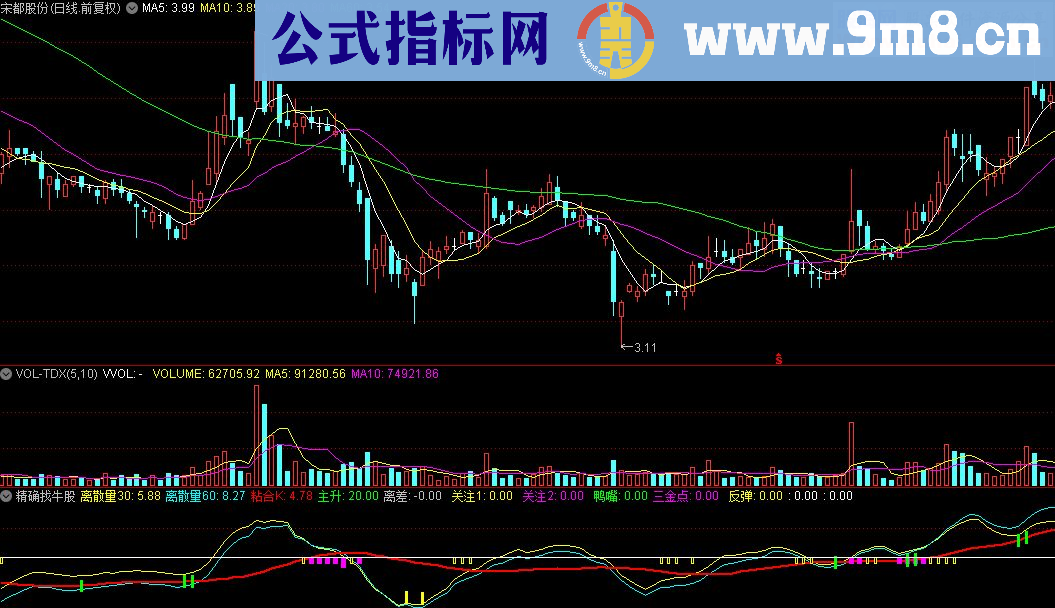 通达信精确找牛股指标公式