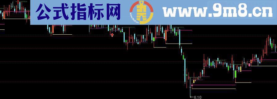 通达信量学比例主图源码