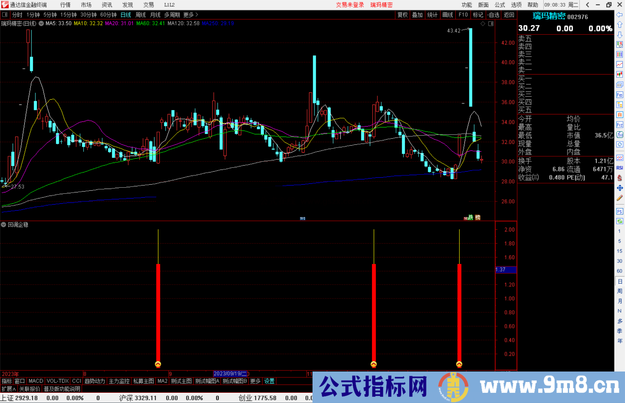 通达信回调企稳指标公式源码副图