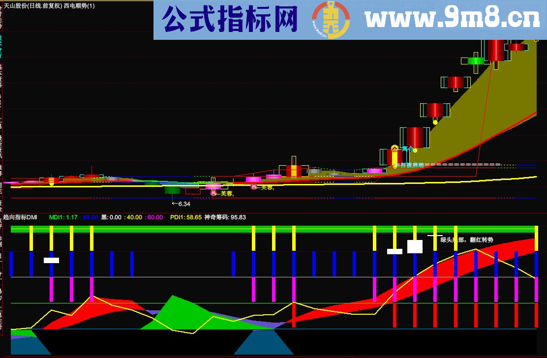 通达信趋向指标DMI 增加 源码提供