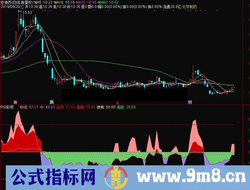 通达信RSI彩带副图指标源码