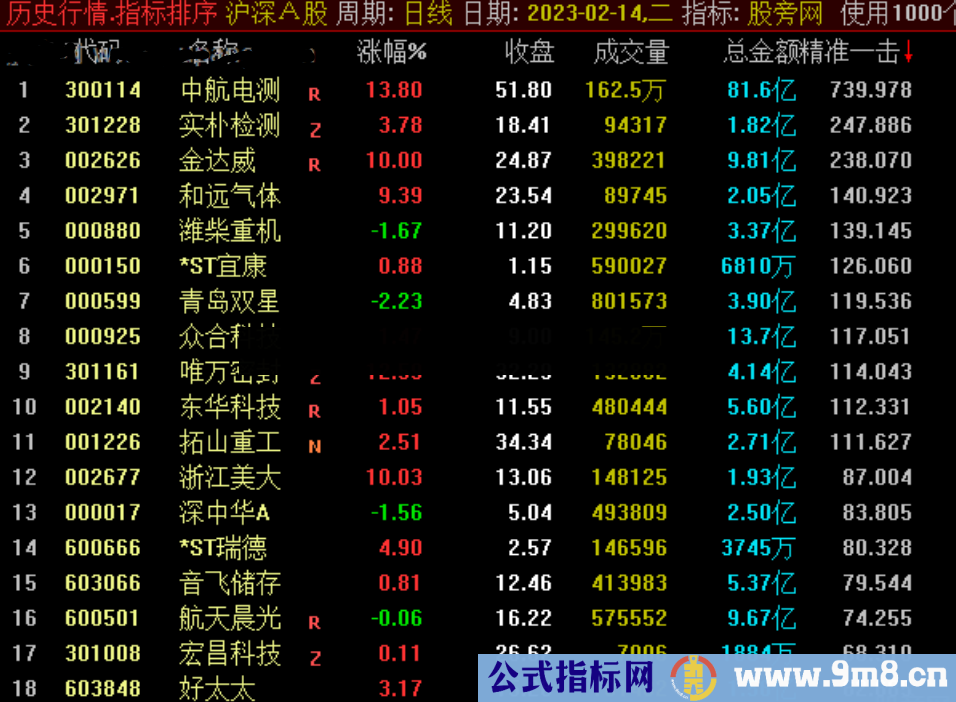 通达信精准一击排序指标公式源码