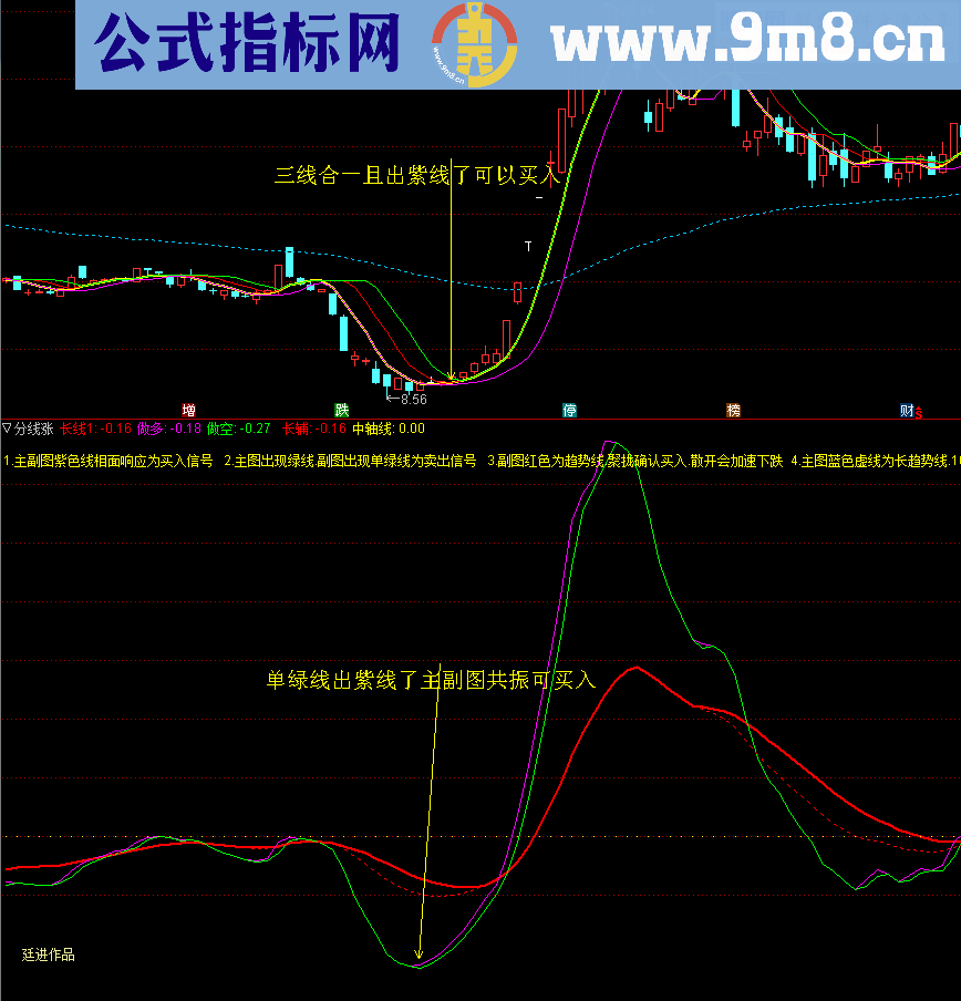 适合小白和散客的《分合买卖》套装 （通达信 主副图 源码 贴图）