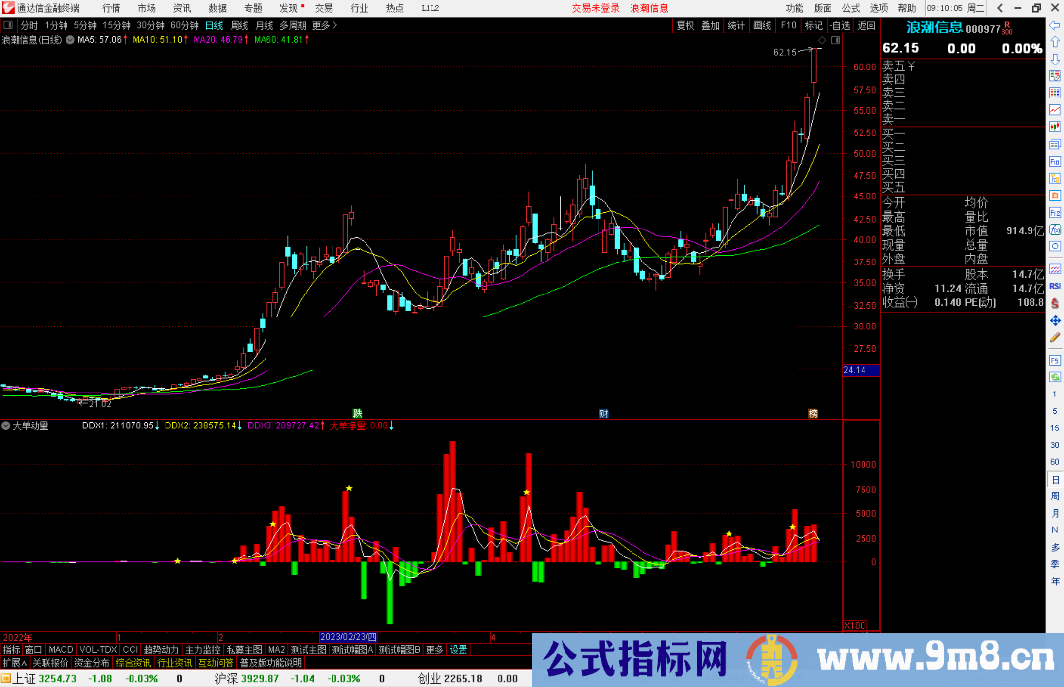 通达信大单动量指标公式源码副图