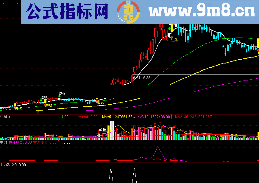 呯凡游资攻击副图及选股预警公式 源码