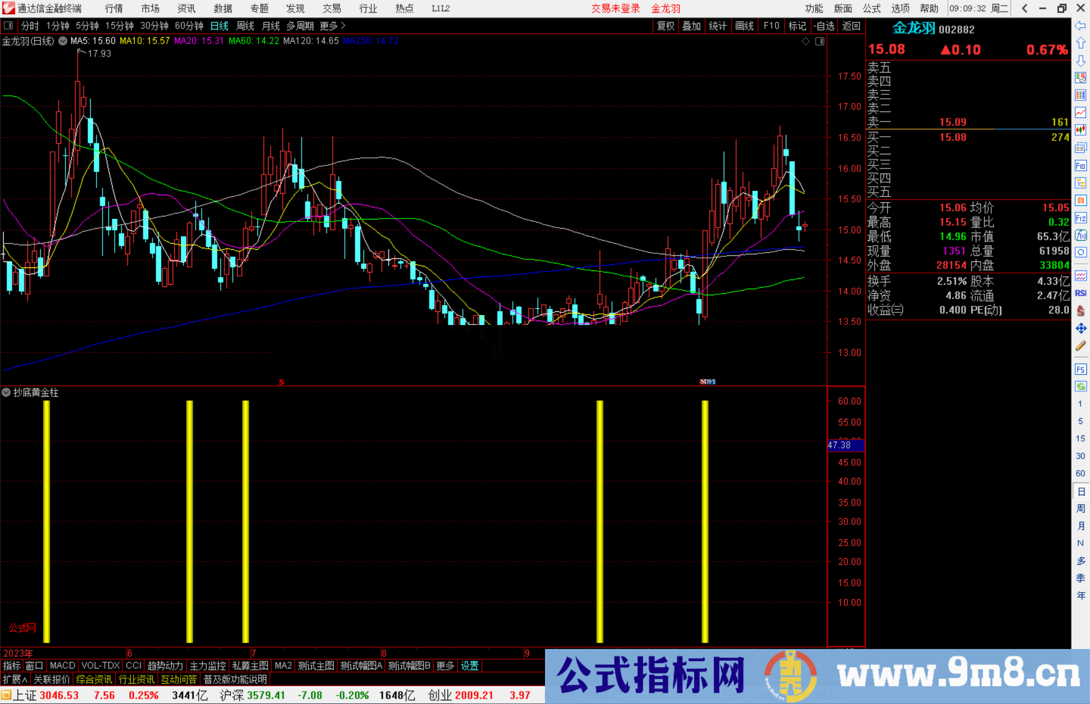 通达信抄底黄金柱副图指标小情人指标公式副图源码