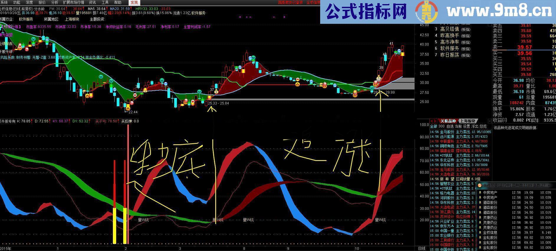 通达信抄底追涨两不误副图指标 贴图