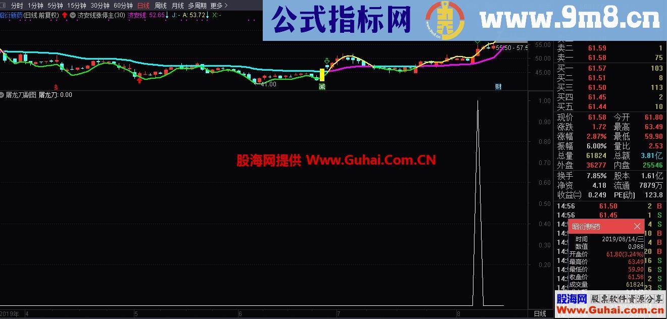 屠龙刀（源码 副图/选股 通达信）高成功率 无未来