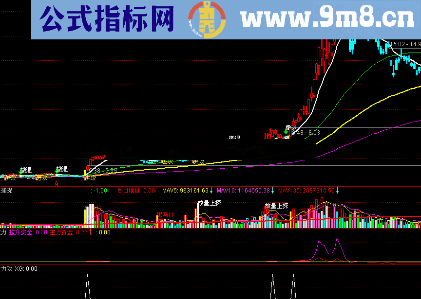 呯凡游资攻击副图及选股预警公式 源码