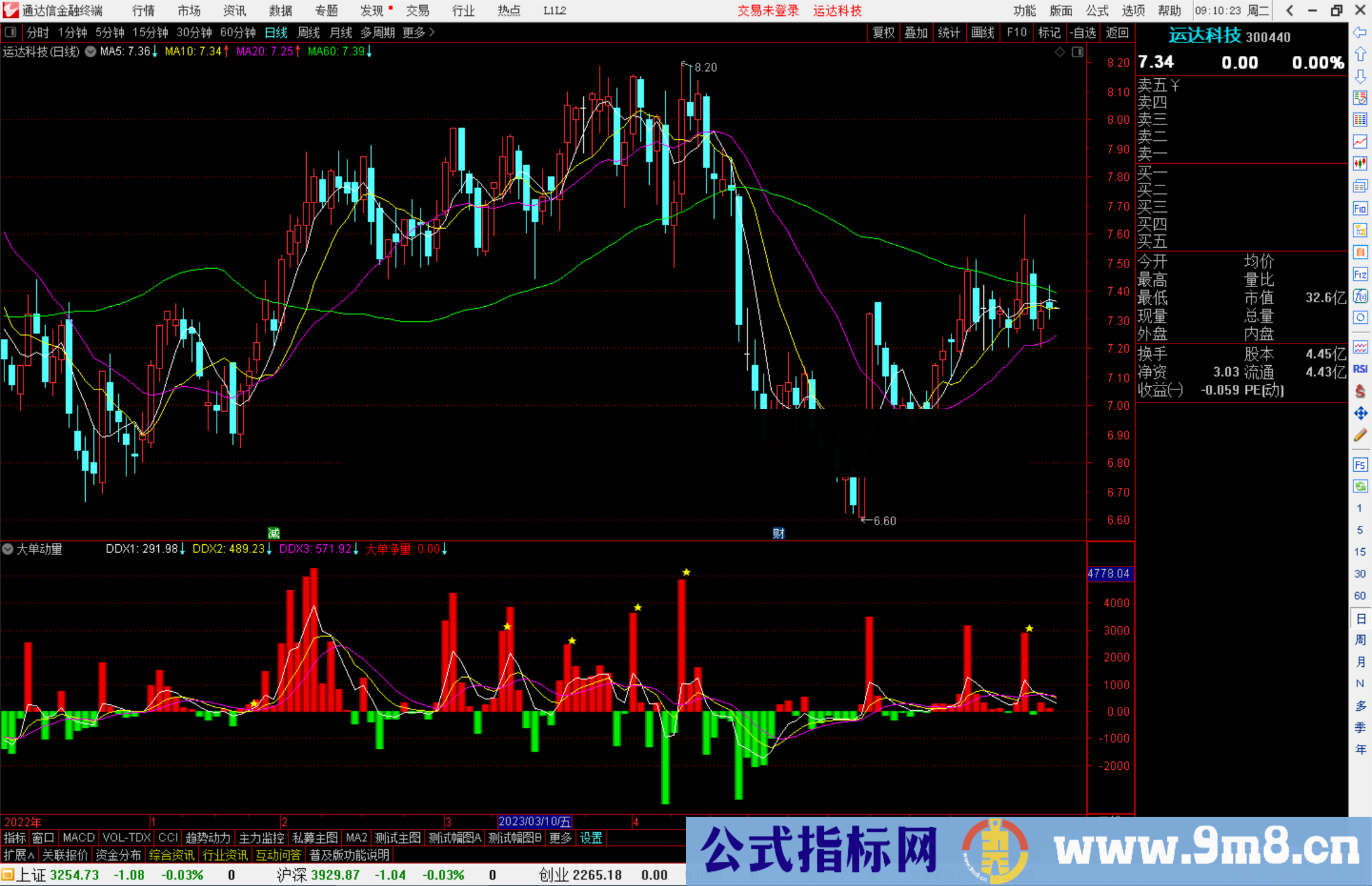 通达信大单动量指标公式源码副图