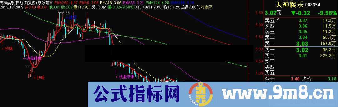 通达信高效简洁主图指标源码