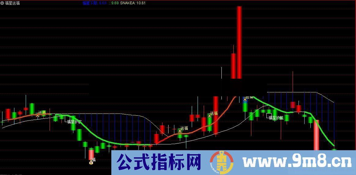 通达信福星送福主图指标贴图 无未来 未加密